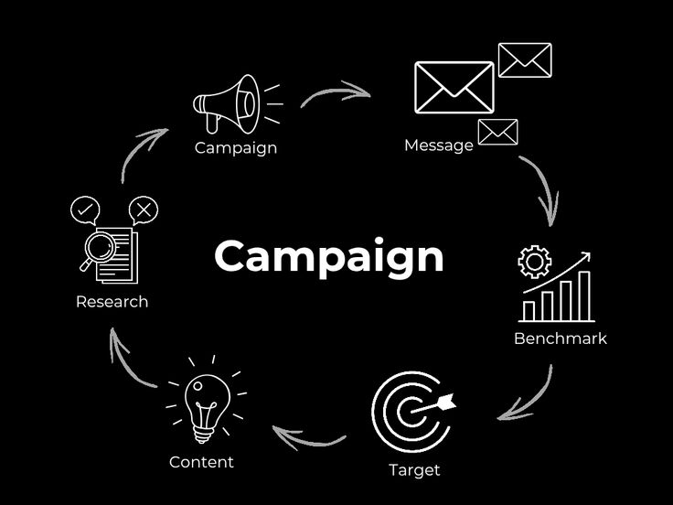 Creative Campaign & Development detail showcase